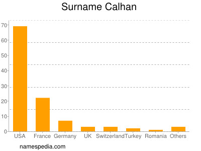 Surname Calhan