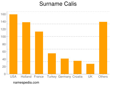 Surname Calis