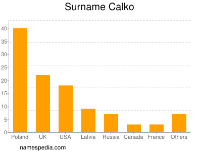 Surname Calko