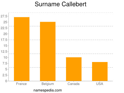 Surname Callebert