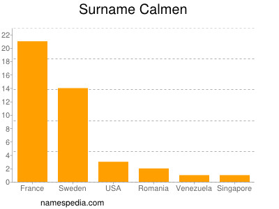 Familiennamen Calmen