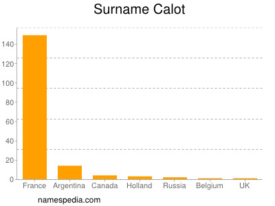Surname Calot