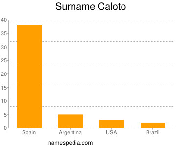 Surname Caloto