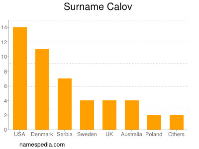 Surname Calov