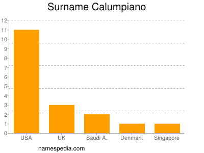 Surname Calumpiano