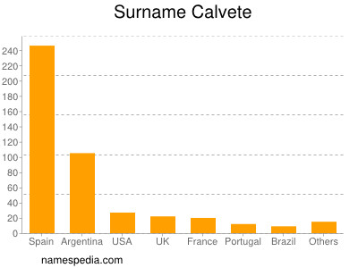 Surname Calvete