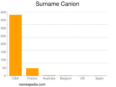Familiennamen Canion