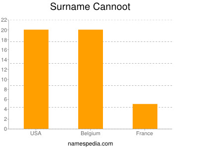 Familiennamen Cannoot