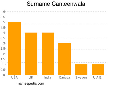 nom Canteenwala