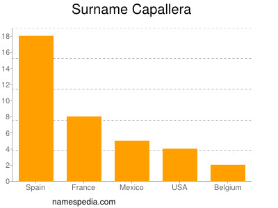 nom Capallera