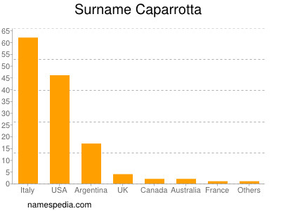 nom Caparrotta