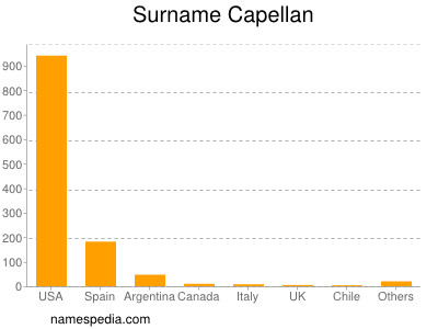 Surname Capellan