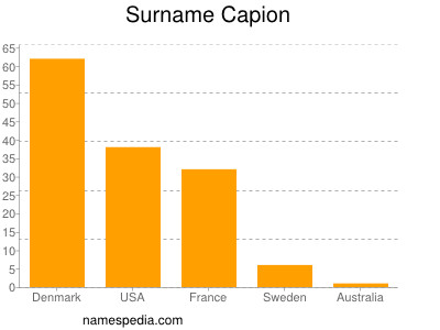 Surname Capion