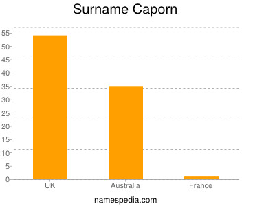 Surname Caporn