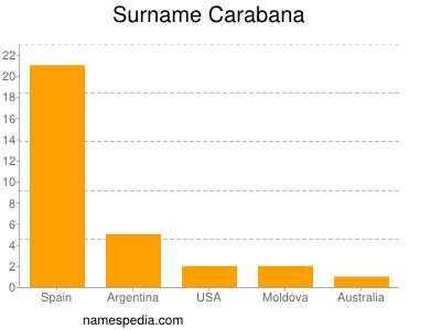 Familiennamen Carabana