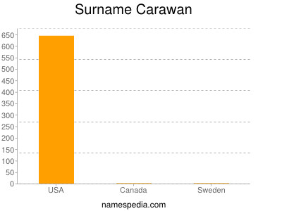 Surname Carawan
