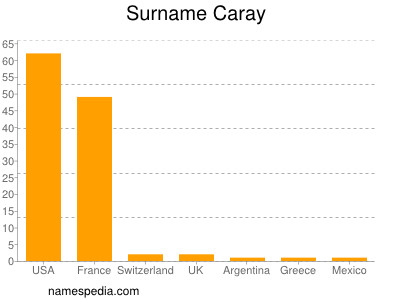 Surname Caray