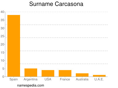Surname Carcasona