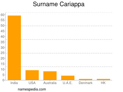 nom Cariappa