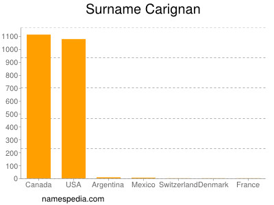 nom Carignan