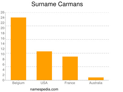 Surname Carmans