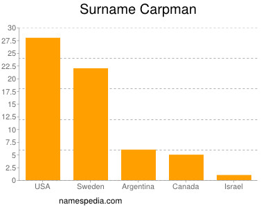 Surname Carpman