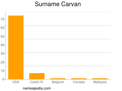 Surname Carvan