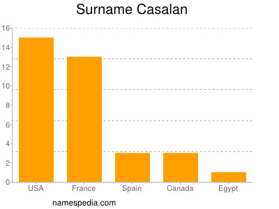 Surname Casalan