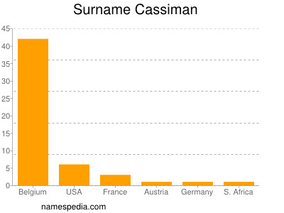 Surname Cassiman