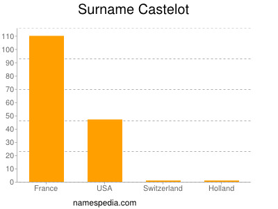 Surname Castelot