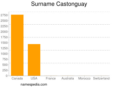 Surname Castonguay