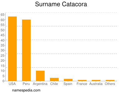 Surname Catacora