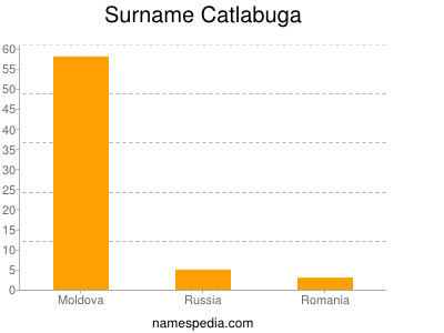 Surname Catlabuga