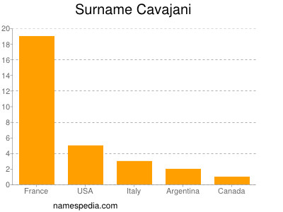Surname Cavajani