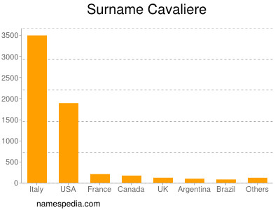 Surname Cavaliere