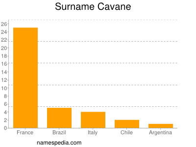 Surname Cavane