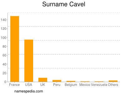 Surname Cavel