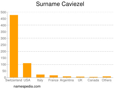 Surname Caviezel
