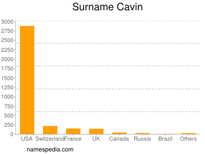 Surname Cavin
