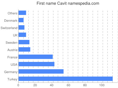 prenom Cavit