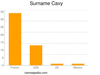 Surname Cavy
