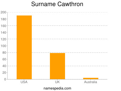 Surname Cawthron