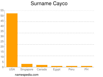 Familiennamen Cayco