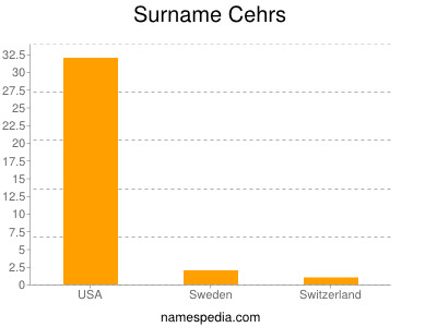 Surname Cehrs