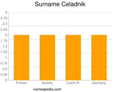 Surname Celadnik