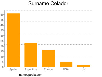 Surname Celador