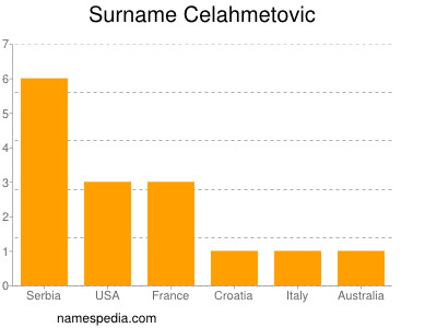 Familiennamen Celahmetovic