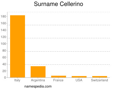 Surname Cellerino