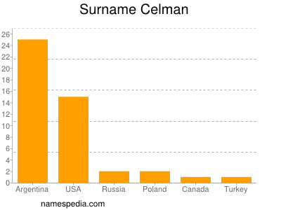 Surname Celman