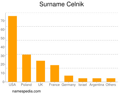 Surname Celnik